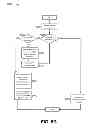 Fig. 16 - LICENSE APPLICATION PROCESSOR FOR TELECOMMUNICATIONS EQUIPMENT