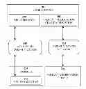 Fig. 01 - Real time product verification by use of NFC technology