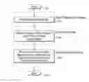 Fig. 01 - METHOD AND SYSTEM FOR IDENTIFYING PEOPLE WHO ARE LIKELY TO HAVE A SUCCESSFUL RELATIONSHIP