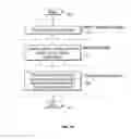 Fig. 09 - METHOD AND SYSTEM FOR IDENTIFYING PEOPLE WHO ARE LIKELY TO HAVE A SUCCESSFUL RELATIONSHIP
