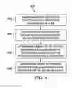 Fig. 06 - IDENTIFYING ENDORSERS FOR A CANDIDATE