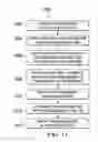 Fig. 17 - IDENTIFYING ENDORSERS FOR A CANDIDATE