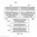 Fig. 13 - PRESENTING REFERRERS ACCORDING TO DEGREES OF ASSOCIATION