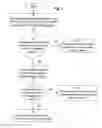 Fig. 03 - MATCHED-BASED EMPLOYMENT SYSTEM AND METHOD