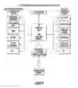Fig. 10 - METHOD AND SYSTEM PROVIDING ADVICE AND SERVICES TO CONSUMERS