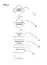 Fig. 03 - Method For Issuing a Ticket to a Customer to a Queue, a Mobile Device and a Queue Ticket Terminal