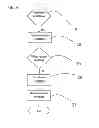 Fig. 05 - Method For Issuing a Ticket to a Customer to a Queue, a Mobile Device and a Queue Ticket Terminal