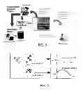 Fig. 03 - Iterative active feature extraction