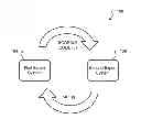 Fig. 01 - Dynamic model data facility and automated operational model building and usage