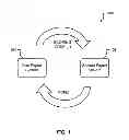 Fig. 02 - Dynamic model data facility and automated operational model building and usage