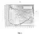 Fig. 04 - Mapping neural dynamics of a neural model on to a coarsely grained look-up table