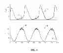 Fig. 05 - Mapping neural dynamics of a neural model on to a coarsely grained look-up table