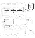 Fig. 02 - System and method for addressing overfitting in a neural network