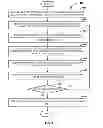 Fig. 05 - Best match processing mode of decision tables