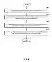 Fig. 06 - Best match processing mode of decision tables