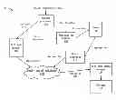 Fig. 01 - Automatic updating of aggregations for aggregating data