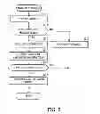 Fig. 09 - DATA MANAGEMENT METHOD AND INFORMATION PROCESSING APPARATUS