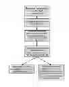 Fig. 09 - Distributed data store