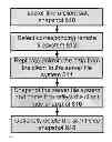 Fig. 12 - Distributed data store