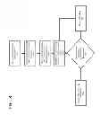 Fig. 09 - Techniques for aligned run-length encoding