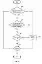Fig. 06 - BATCHING CONTENT MANAGEMENT OPERATIONS TO FACILITATE EFFICIENT DATABASE INTERACTIONS
