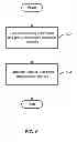 Fig. 07 - BATCHING CONTENT MANAGEMENT OPERATIONS TO FACILITATE EFFICIENT DATABASE INTERACTIONS