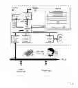 Fig. 02 - MODIFYING A USER PROFILE