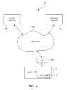 Fig. 02 - System and method for providing an updating on-line forms and registrations