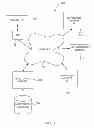 Fig. 06 - System and method for providing an updating on-line forms and registrations
