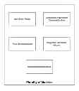 Fig. 01 - Modular Software System for Use in an Integration Software Technology and Method of Use