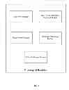 Fig. 02 - Modular Software System for Use in an Integration Software Technology and Method of Use