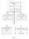 Fig. 07 - Modular Software System for Use in an Integration Software Technology and Method of Use