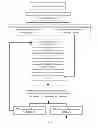 Fig. 08 - Modular Software System for Use in an Integration Software Technology and Method of Use