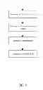 Fig. 09 - Modular Software System for Use in an Integration Software Technology and Method of Use