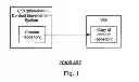 Fig. 02 - System and method for managing enterprise-level interrelated site, channel, and content objects