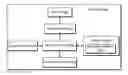 Fig. 01 - Group coordinator device selection
