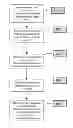 Fig. 01 - Preferred contact channel for user communications