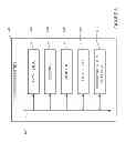 Fig. 07 - Preferred contact channel for user communications