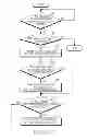 Fig. 06 - Method and apparatus for sharing time information in an electronic device