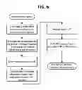 Fig. 07 - Scalable content delivery network request handling mechanism with usage-based billing