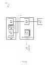 Fig. 02 - HARDWARE COMMAND TRAINING FOR MEMORY USING READ COMMANDS