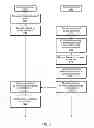 Fig. 06 - Adaptive data collection practices in a multi-processor device