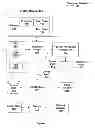 Fig. 02 - Heterogeneous multiprocessor design for power-efficient and area-efficient computing