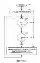 Fig. 06 - Rate-controlling of heat generating data processing operations