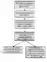 Fig. 09 - Systems and methods for on-line backup and disaster recovery
