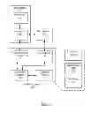 Fig. 02 - Method and apparatus for performing host based diagnostics using a service processor