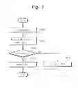 Fig. 07 - Memory controller and operating method of memory controller