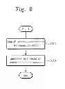 Fig. 09 - Memory controller and operating method of memory controller