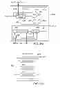 Fig. 22 - Scan test port capture/shift signals maintaining/transitioning sequence and idle states