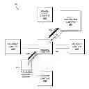 Fig. 01 - Semantic searching using zoom operations